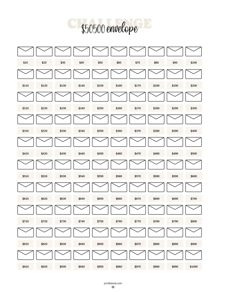 Free Printable 100 Envelope Challenges - $5050, $10100, $20200 And regarding 100 Envelope Challenge Chart Printable