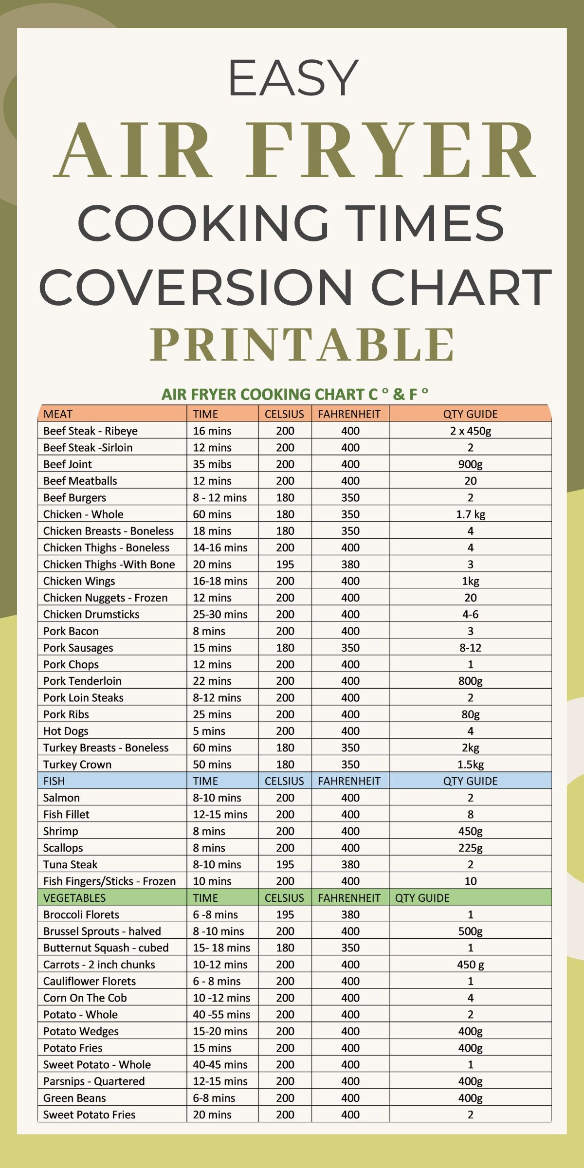 Free Printable Air Fryer Cooking Chart Store with regard to Air Fryer Chart Printable