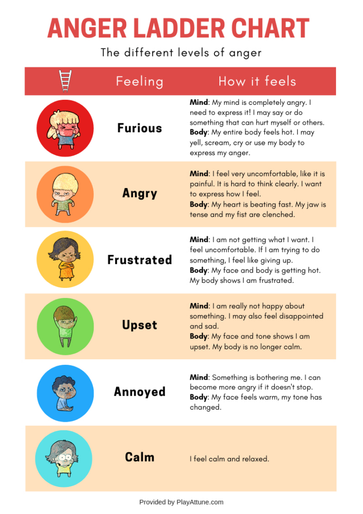 Free Printable Anger Management Activities For Adults