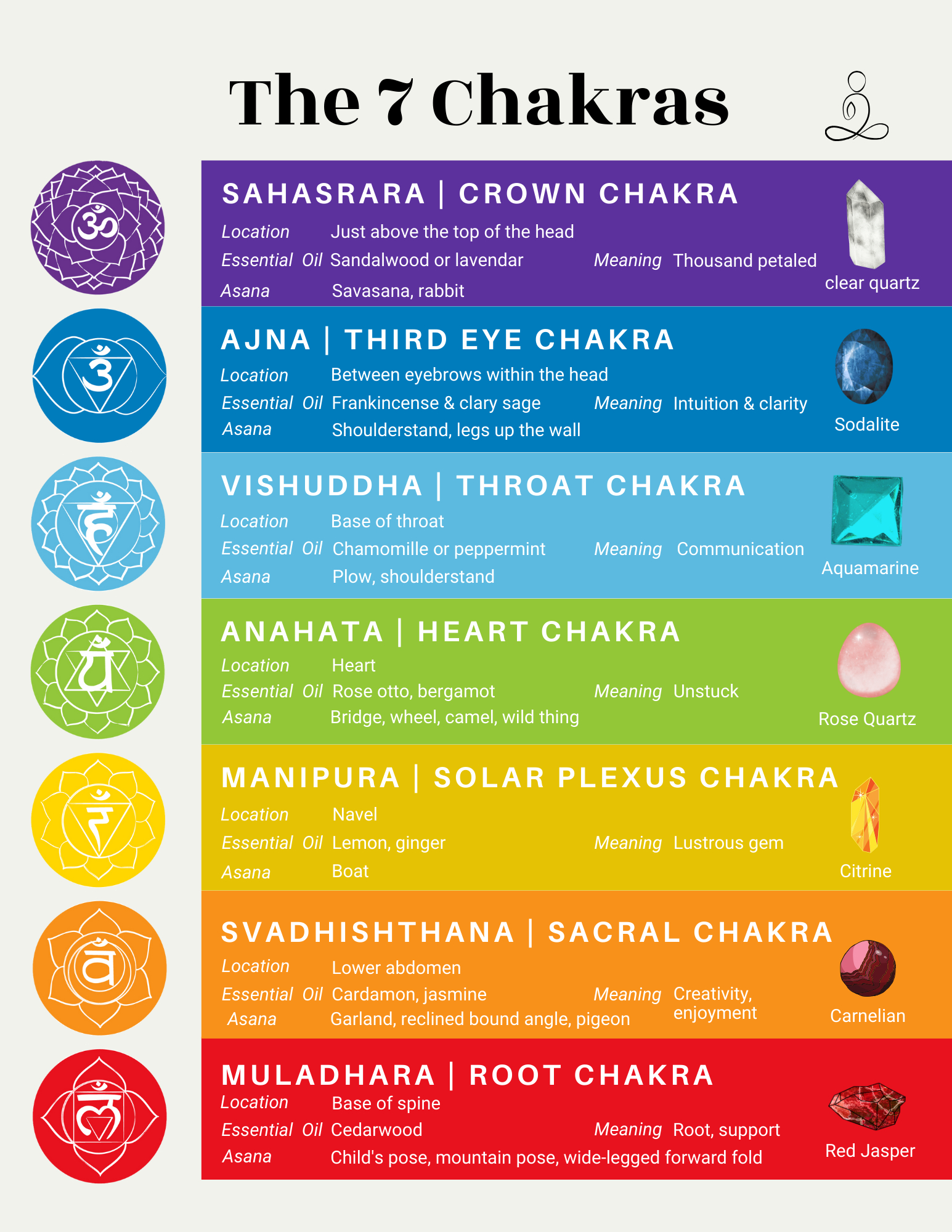 Free Printable Chakra Chart - Just Some Yoga within Free Printable Printable Chakra Chart