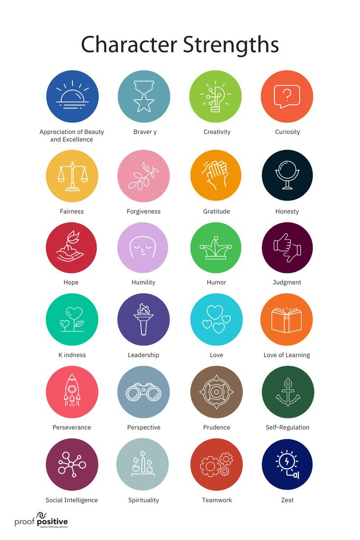 Free Printable Character Strengths Classroom Poster regarding Free Character Strength Cards Printable