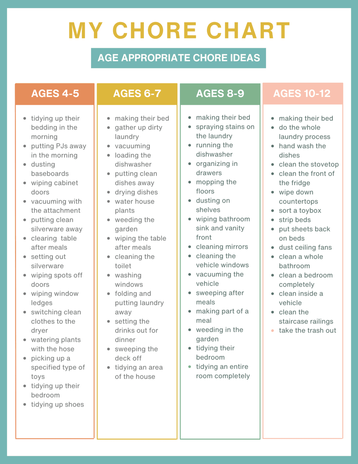 Free Printable Chore Charts For Kids -Age within Age Appropriate Chore Chart Printable