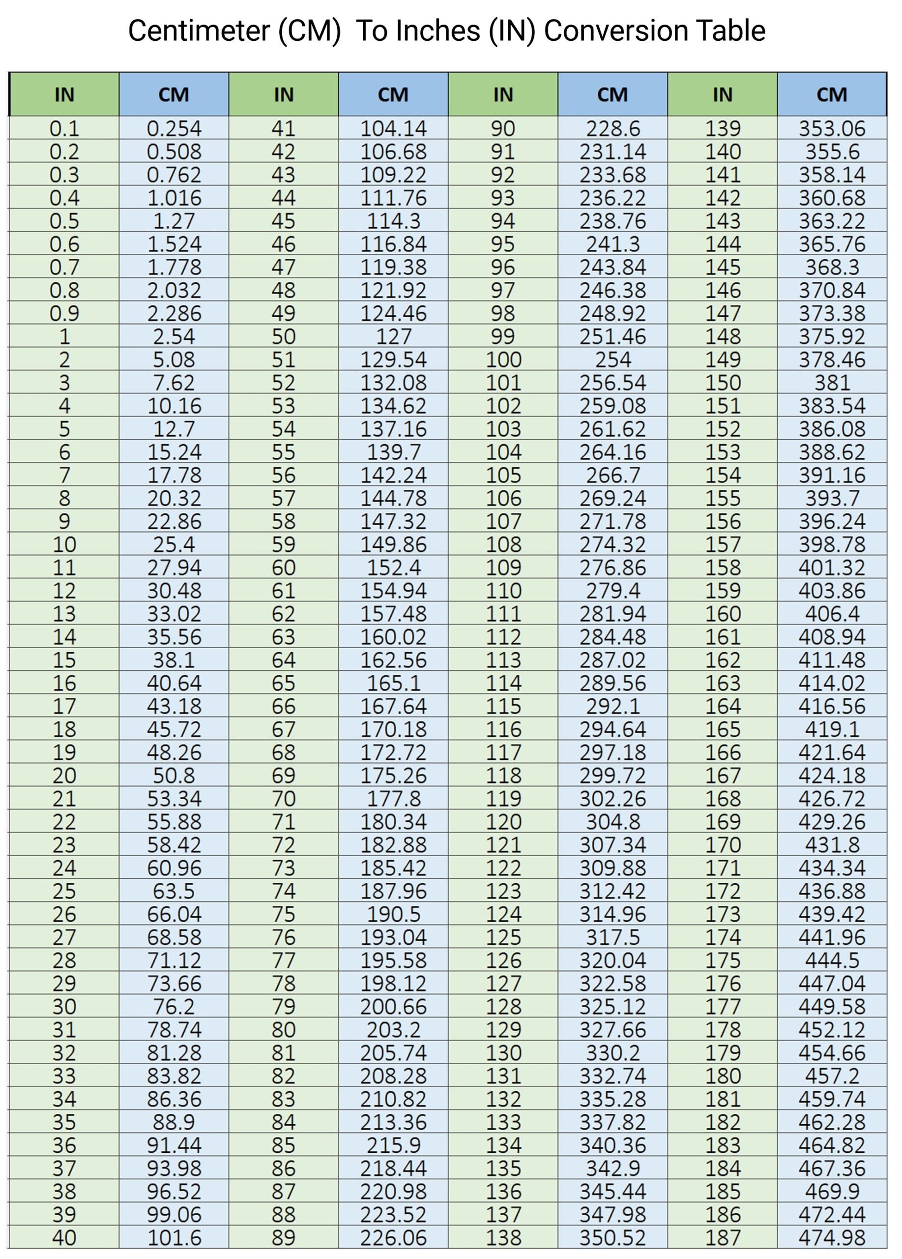 Free Printable Conversion Chart Cm To Inches - Printerfriendly with regard to Cm to Inches Conversion Chart Printable