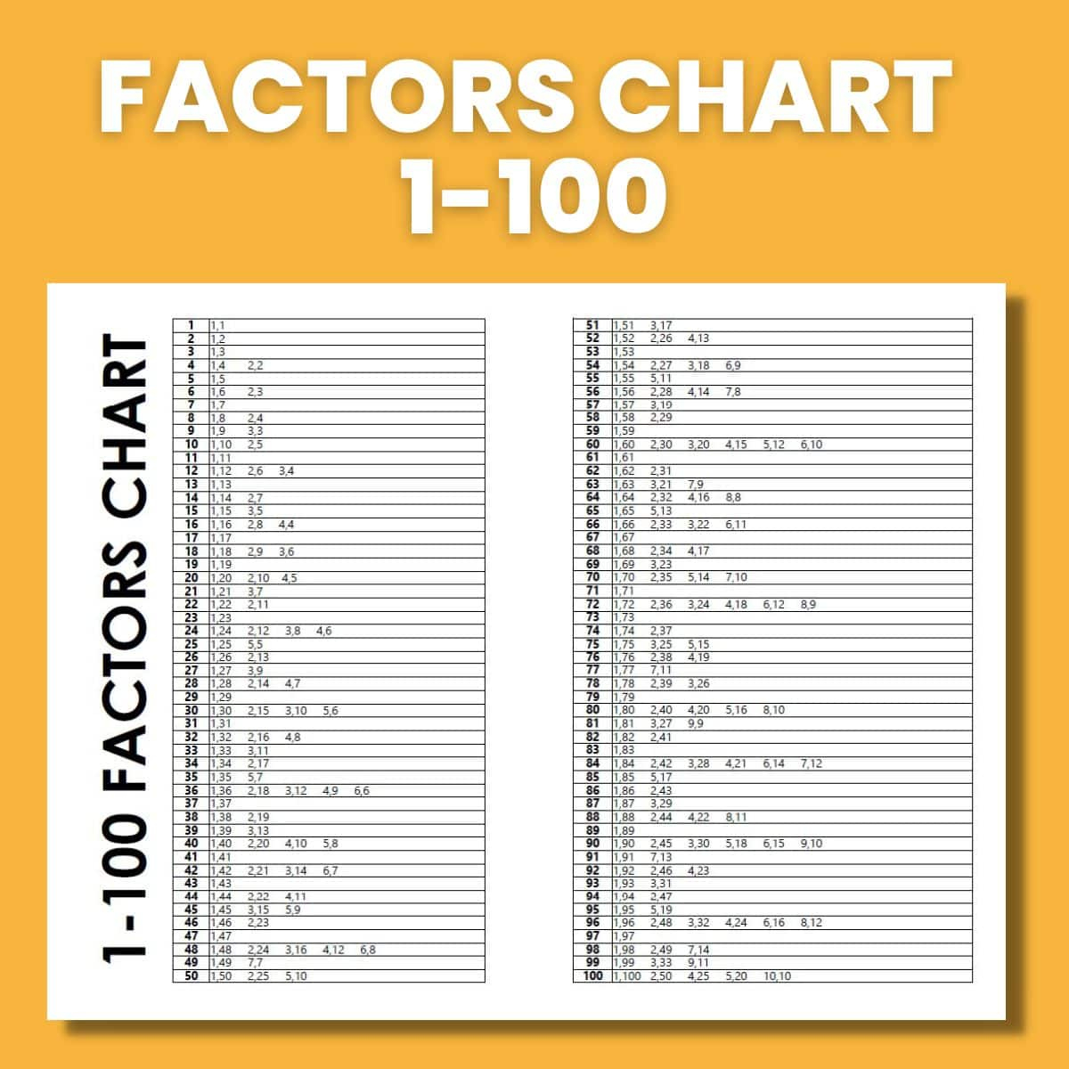 Free Printable Factors Chart 1-100 | Math = Love pertaining to Factor Chart Printable