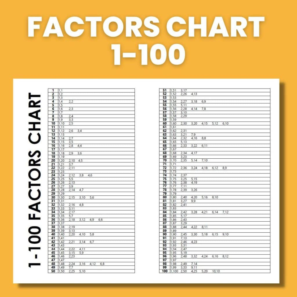Free Printable Factors Chart 1-100 | Math = Love within Factors Chart Printable