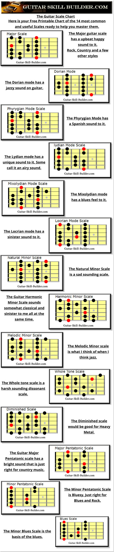 Free Printable Guitar Scales - 14 Most Commonly Used Scales. with regard to Guitar Scale Chart Printable