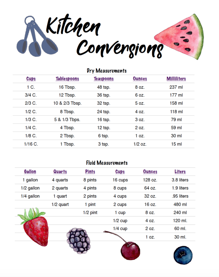 Cooking Measurements Chart Printable
