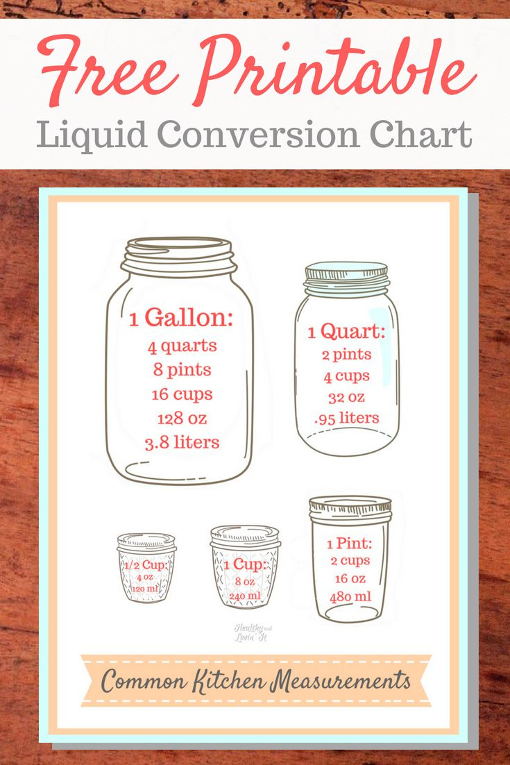 Free Printable Liquid Conversion Chart-Easy Cooking Tips And Tricks throughout Liquid Conversion Chart Printable