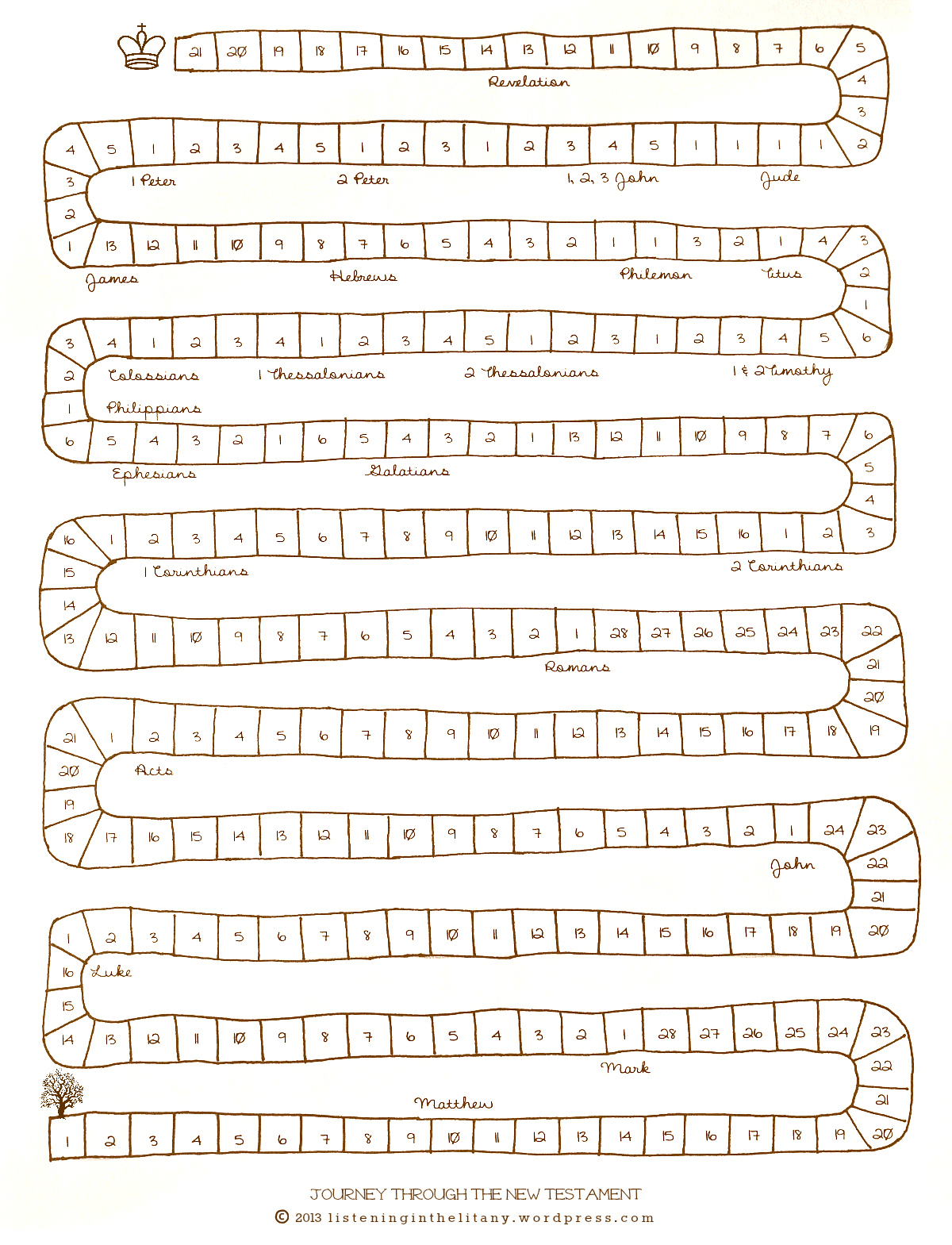 Free Printable New Testament Reading Chart For Kids | Listening In pertaining to Bible Reading Chart Printable