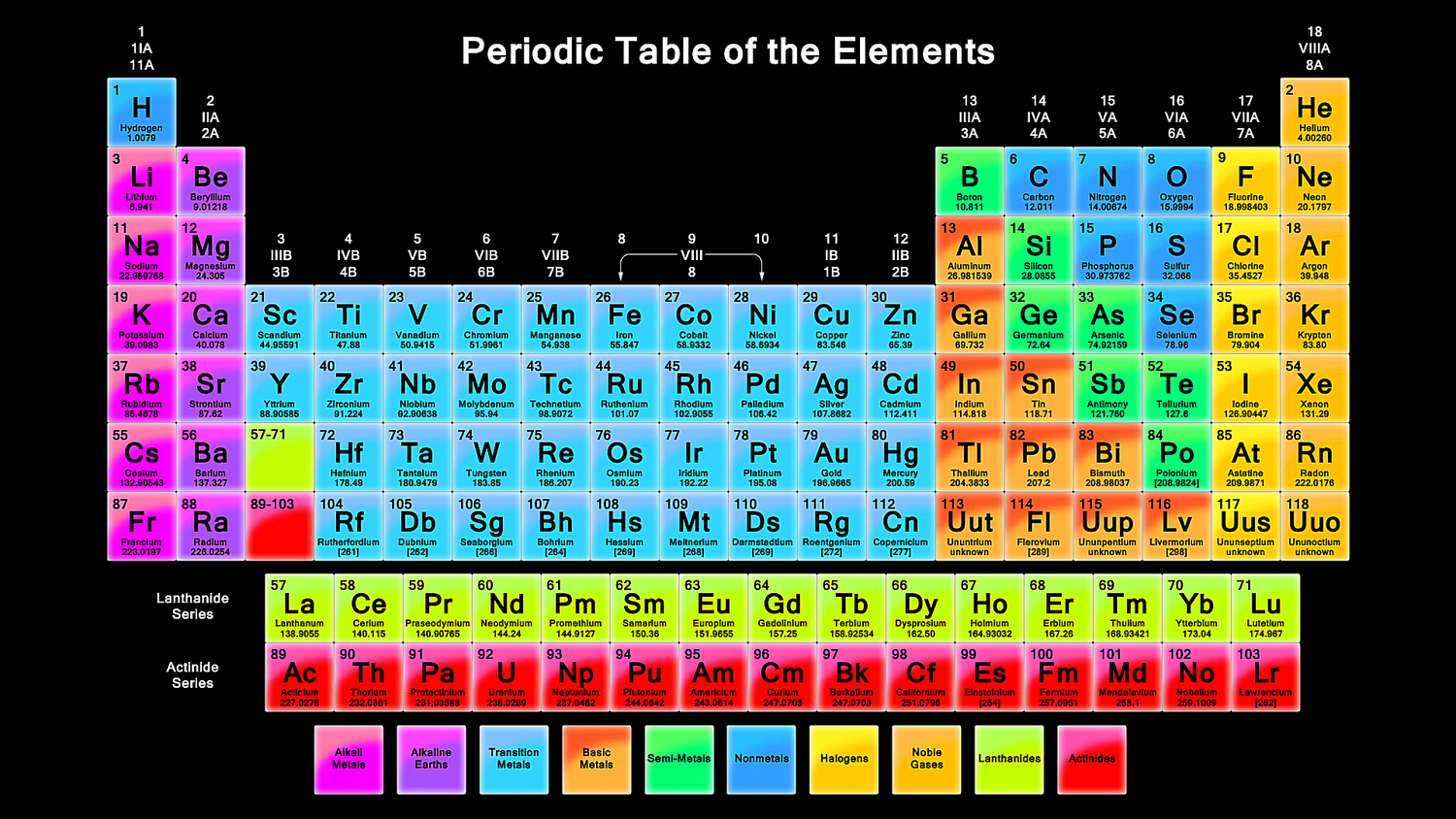 Free Printable Periodic Tables (Pdf) throughout Periodic Chart Printable