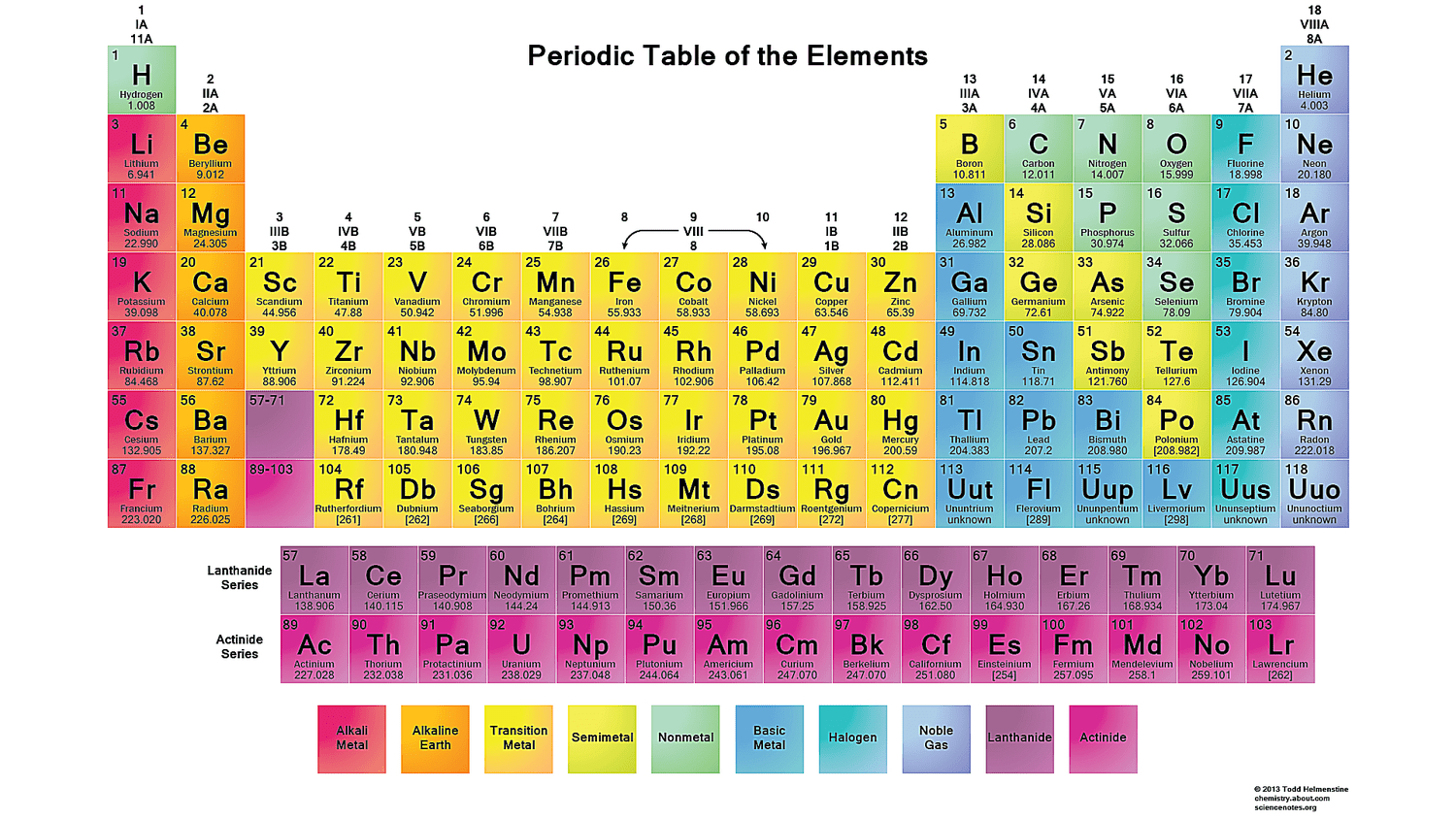 Free Printable Periodic Tables (Pdf) with regard to Periodic Chart Printable