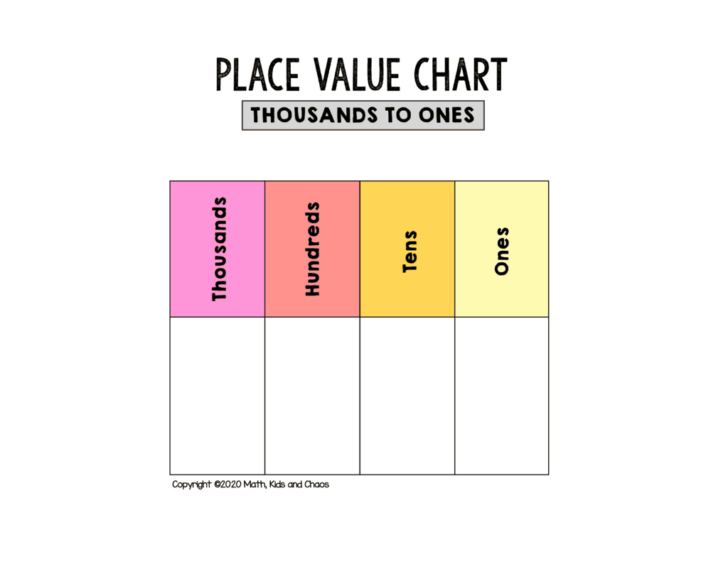 Hundreds Place Value Chart Printable