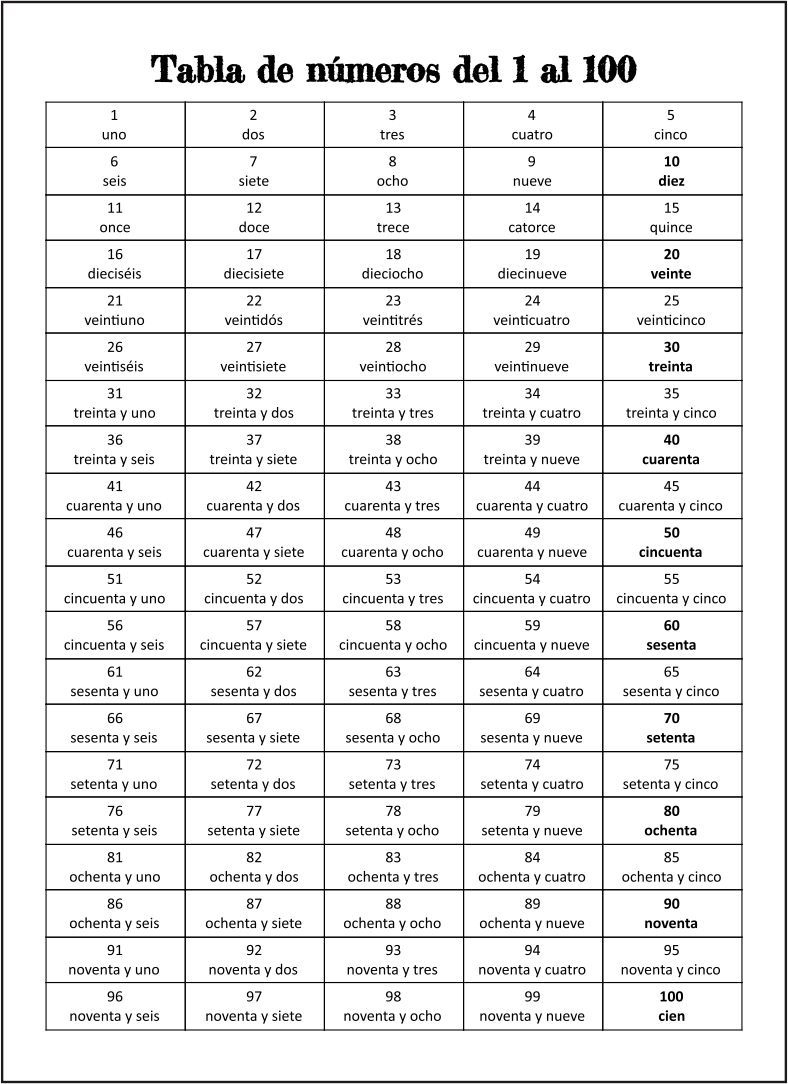 Free Printable Spanish Flashcards Numbers 1-30 - Worksheets Library within Spanish Number Chart Printable