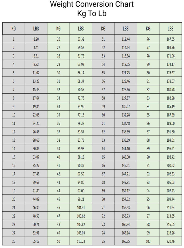 Kg to Lbs Conversion Chart Printable