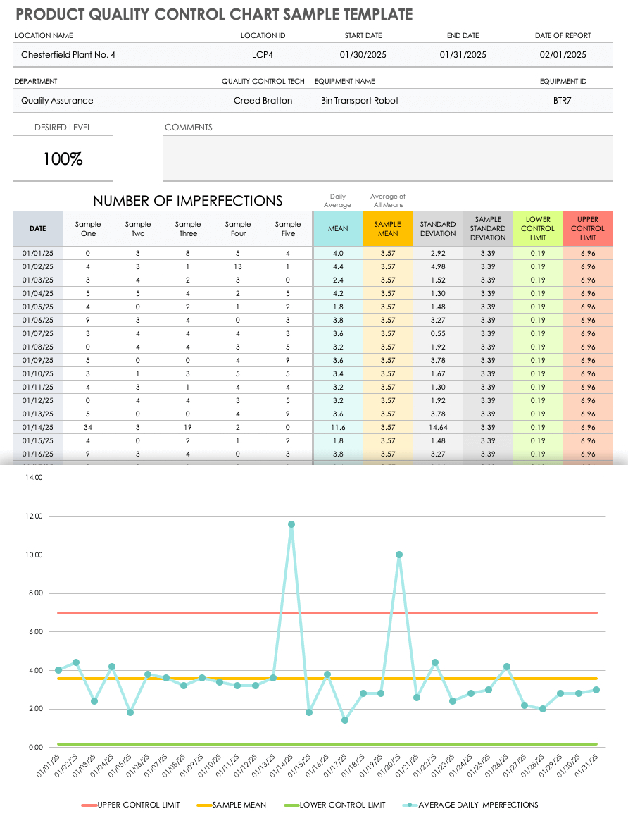 Free Quality Control Templates | Smartsheet for Free Spc Chart Excel Template