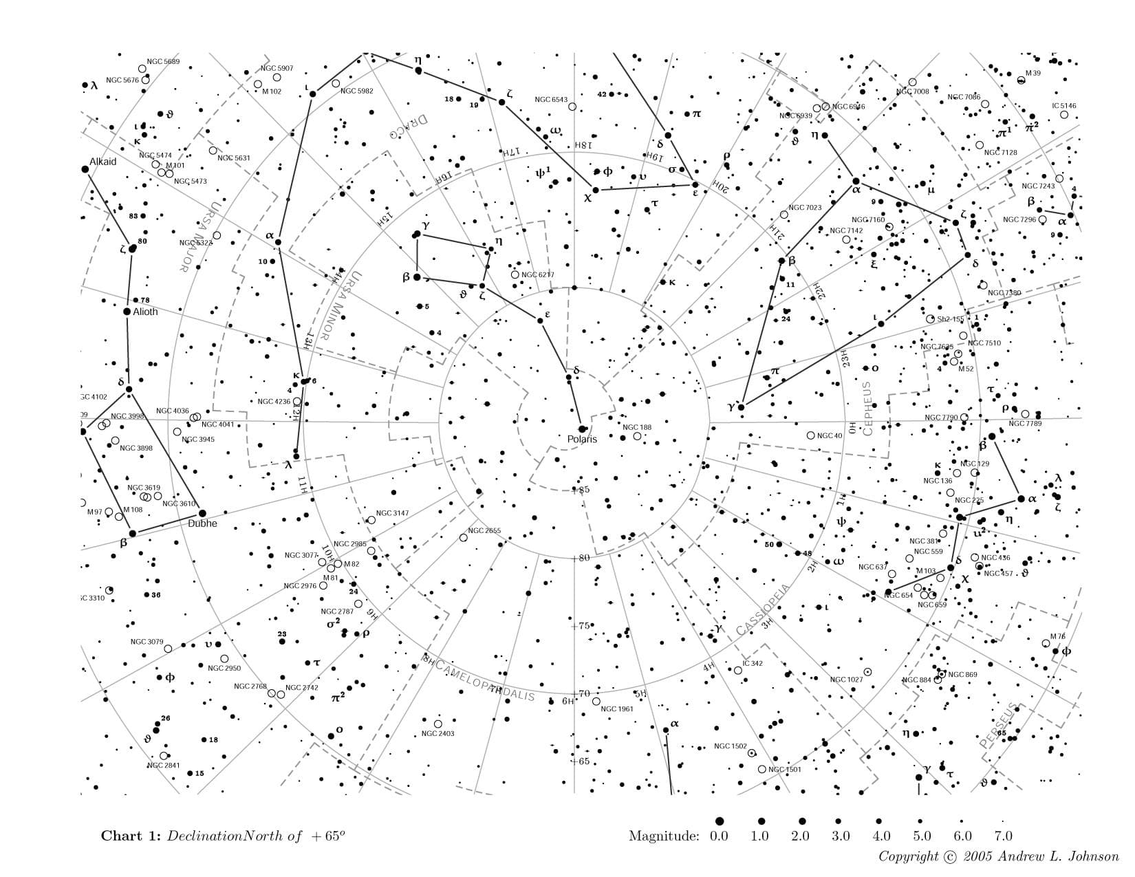 Free Star Charts | Eots inside Star Chart Printable