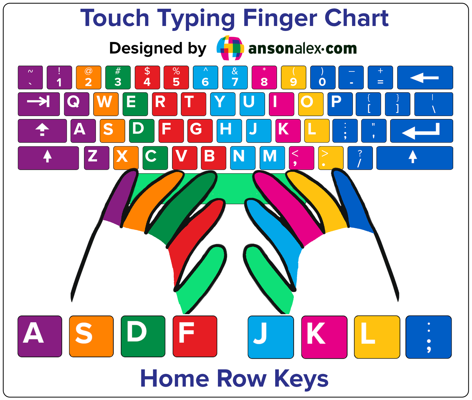 Free Typing Lessons For Beginners: Learn To Type Fast And within Free Typing Test With Printable Results