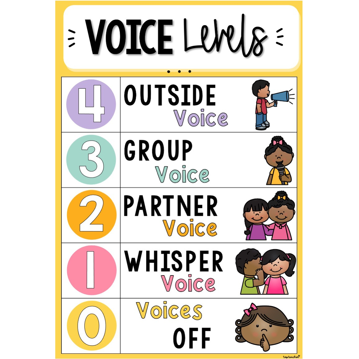 Free Voice Levels, Download Free Voice Levels Png Images, Free for Voice Level Chart Printable Free