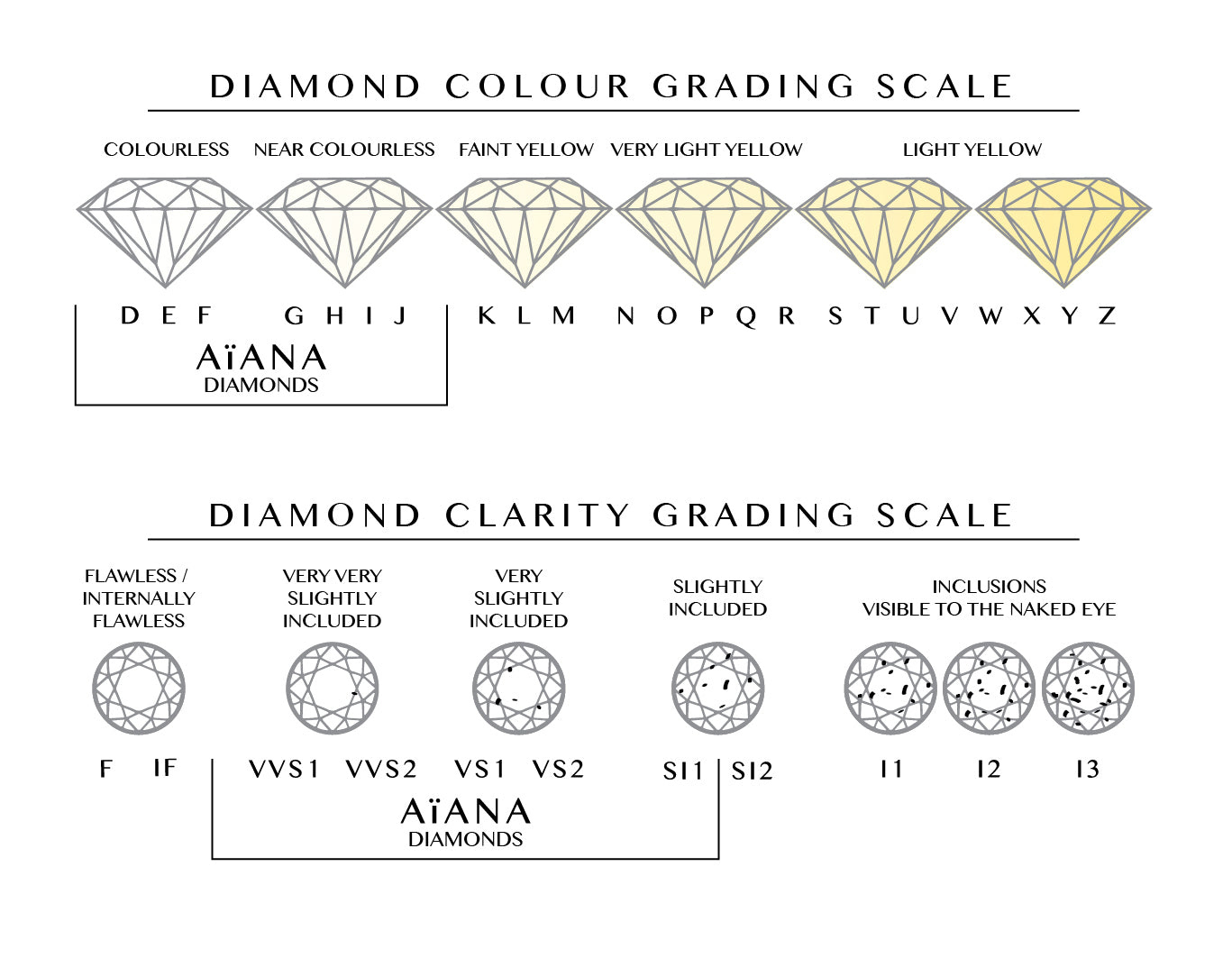 Gia Hotsell Grading Scale regarding Diamond Grading Chart Printable