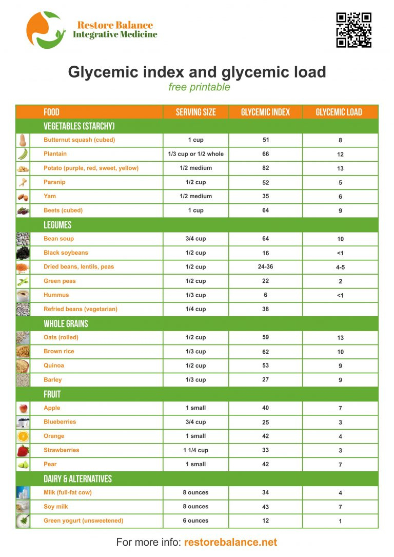 Glycemic Index And Glycemic Load Free Printable - Restore Balance with regard to Glycemic Load Chart Printable