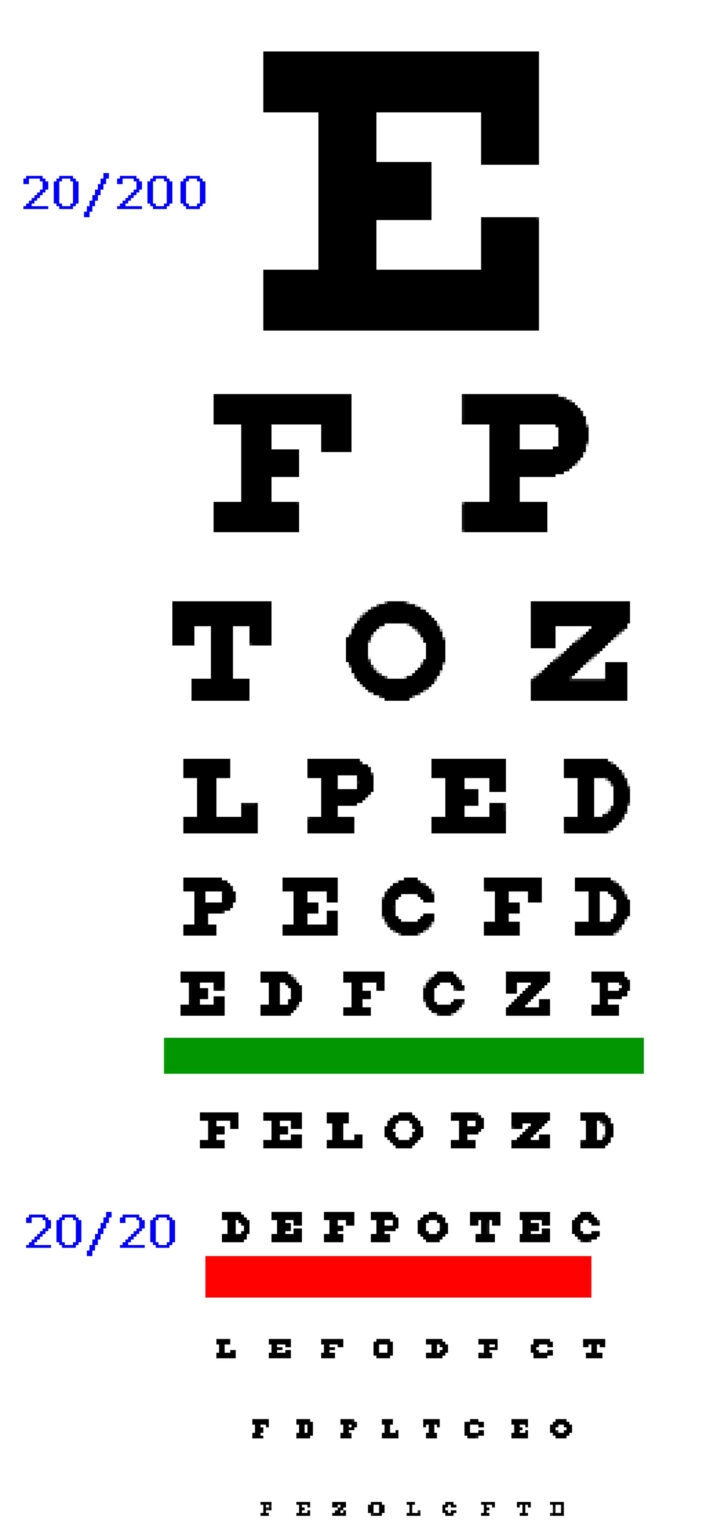 Ca Dmv Eye Chart Printable