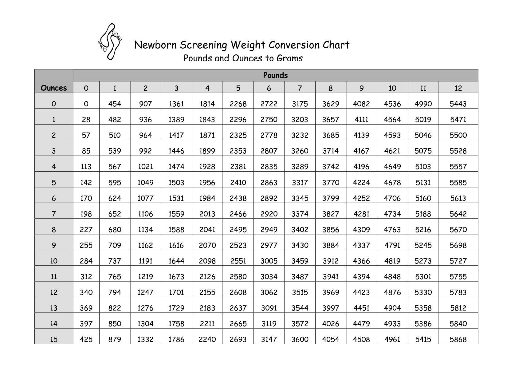 Grams Ounces Pounds Chart 2025 within Grams To Ounces Conversion Chart Printable