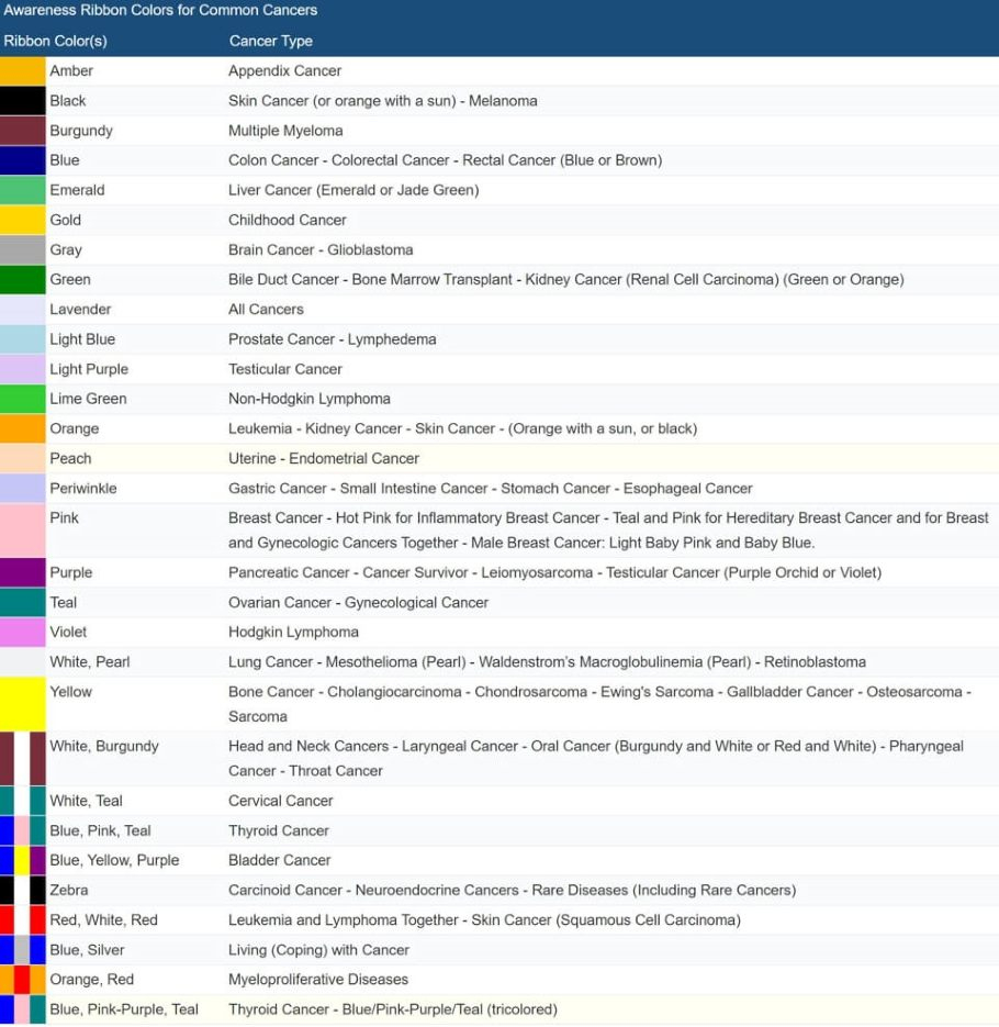 Guide To Cancer Awareness Ribbon Colors | Dw throughout Cancer Ribbon Color Chart Printable