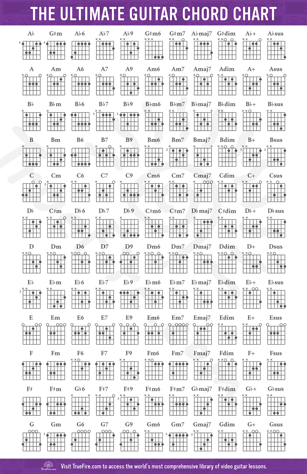 Guitar Chord Chart: Free Download - Learn Guitar Chords - Truefire intended for Guitar Chord Chart Printable Free