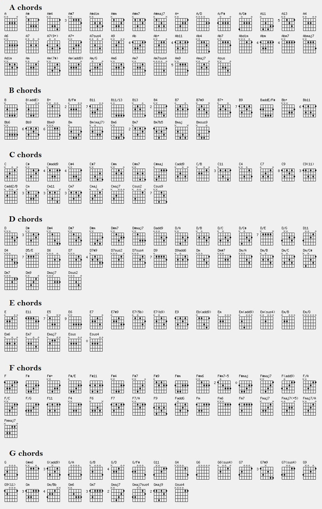 Guitar Chord Chart - Printable Guitar Chords Chart pertaining to Guitar Chord Chart Printable Free