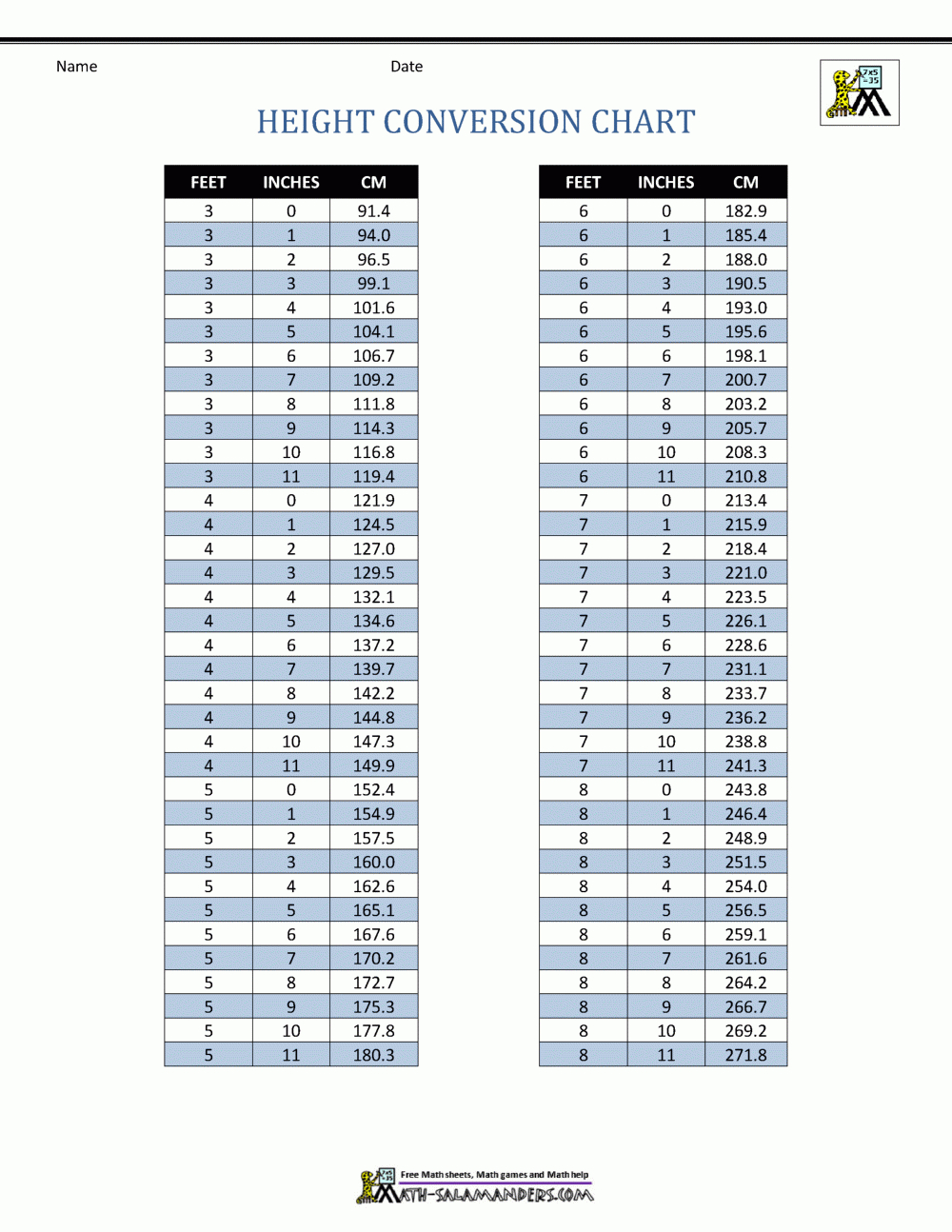 Height Conversion Chart. &amp;#039; Feet &amp;quot; Inches in Height in Inches Chart Printable