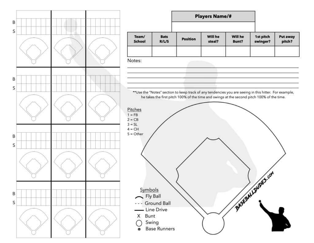 Here&amp;#039;S What We Have… || Baseball Dudes Llc within Free Printable Baseball Pitching Charts