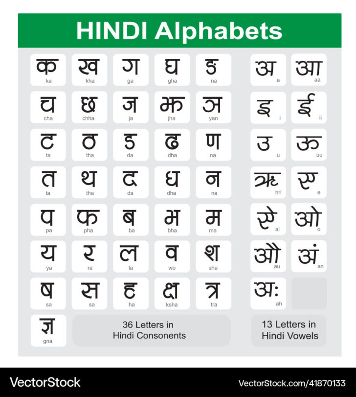 Hindi Alphabet Chart Printable