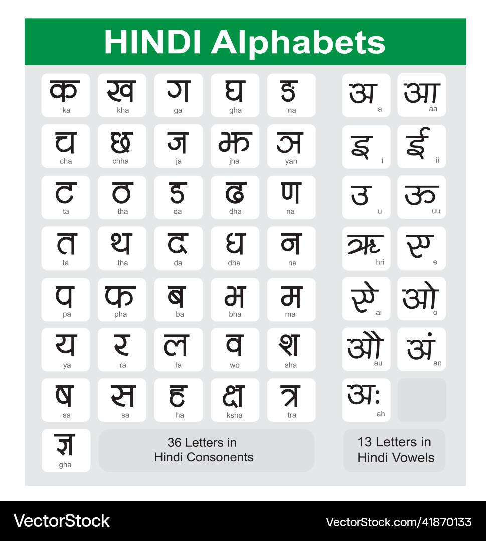 Hindi Alphabet Diagramm Indische Alphabete Vektorbild intended for Hindi Alphabet Chart Printable