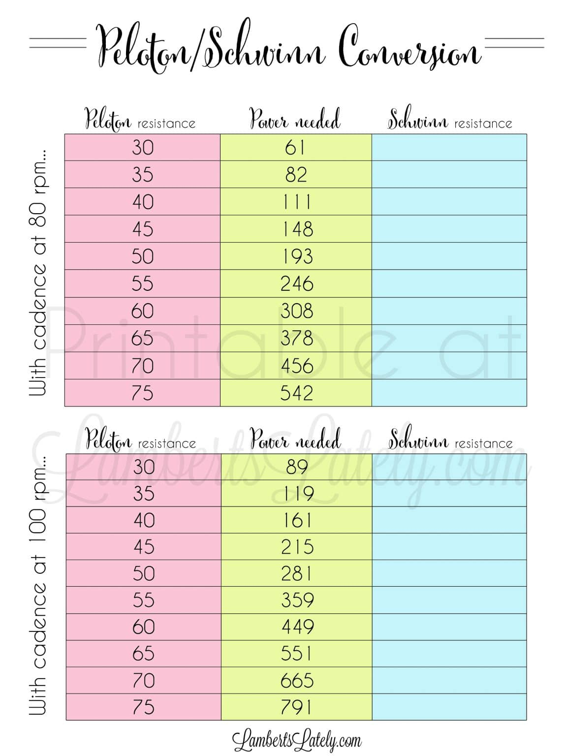 Hindustan Airwa pertaining to Peloton Ic4 Conversion Chart Printable
