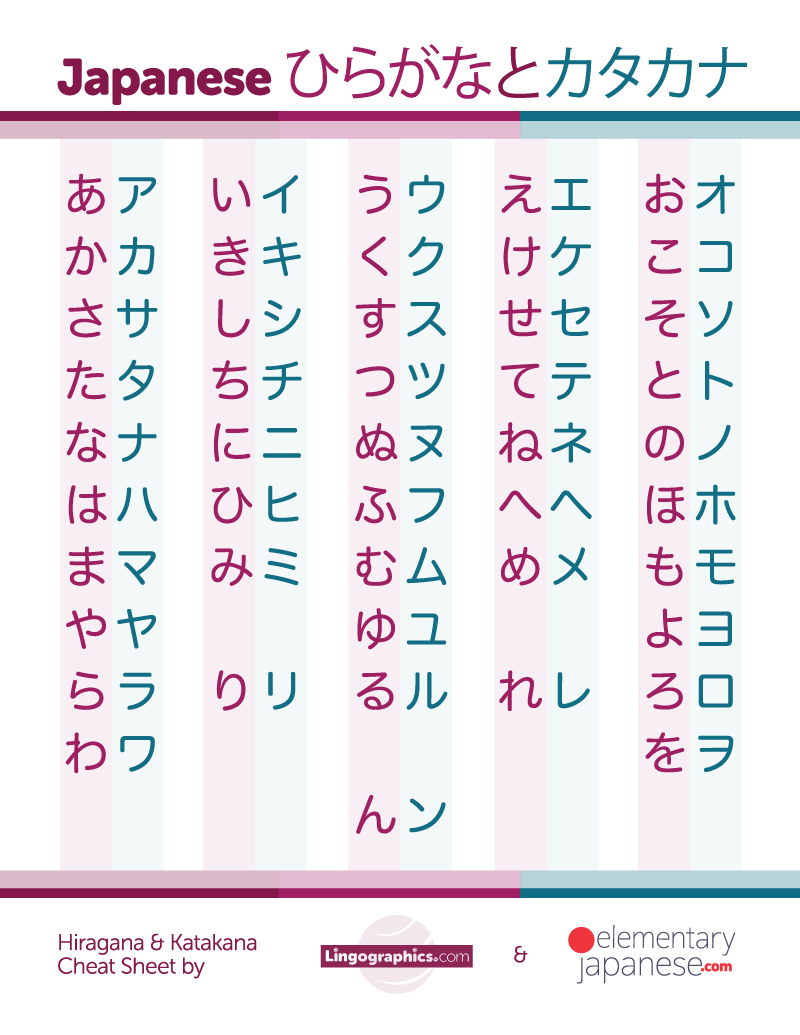 Hiragana And Katakana Chart – Free Charts For Learning Japanese within Hiragana Katakana Chart Printable