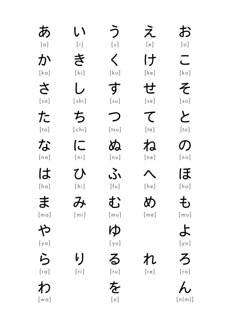 Hiragana and Katakana Chart Printable