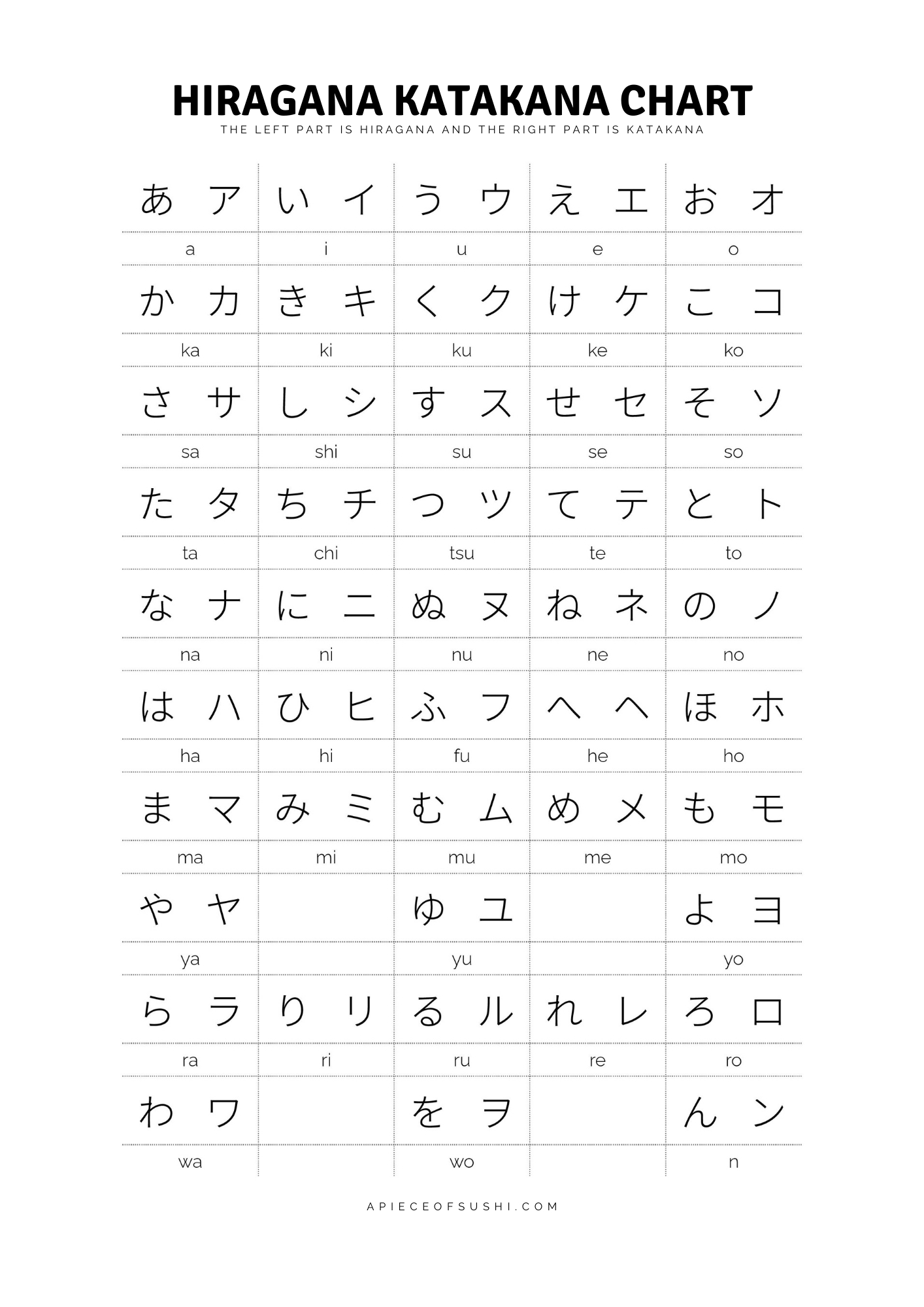 Hiragana + Katakana Chart + Free Download + Printable Pdf With 3 for Hiragana Katakana Chart Printable