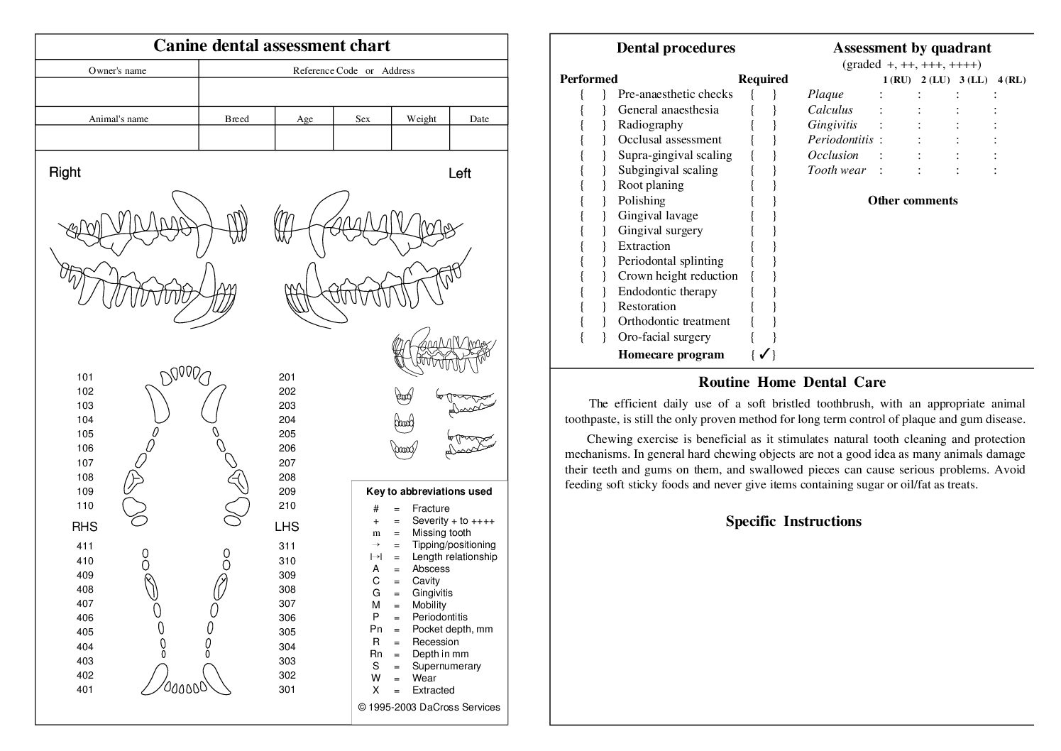 Home intended for Dog Dental Chart Printable
