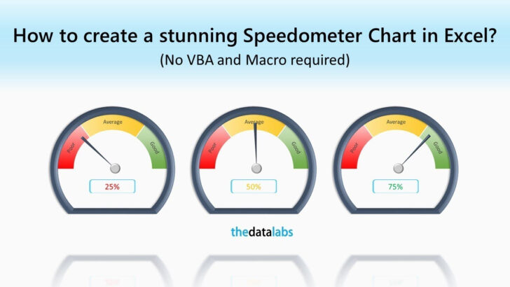 Free Excel Speedometer Dashboard Templates