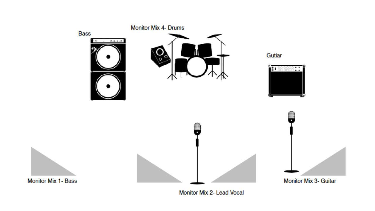 How To Create An Input List And Stage Plot in Free Stage Plot Templates