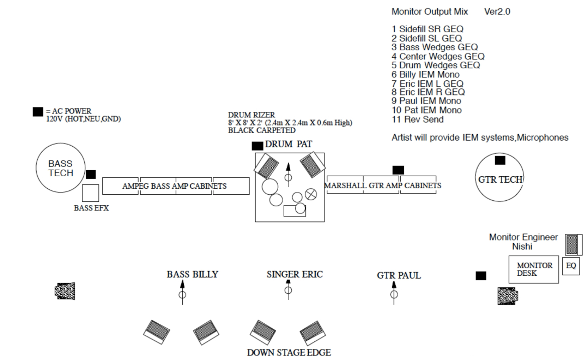 How To Create An Input List And Stage Plot intended for Free Stage Plot Templates