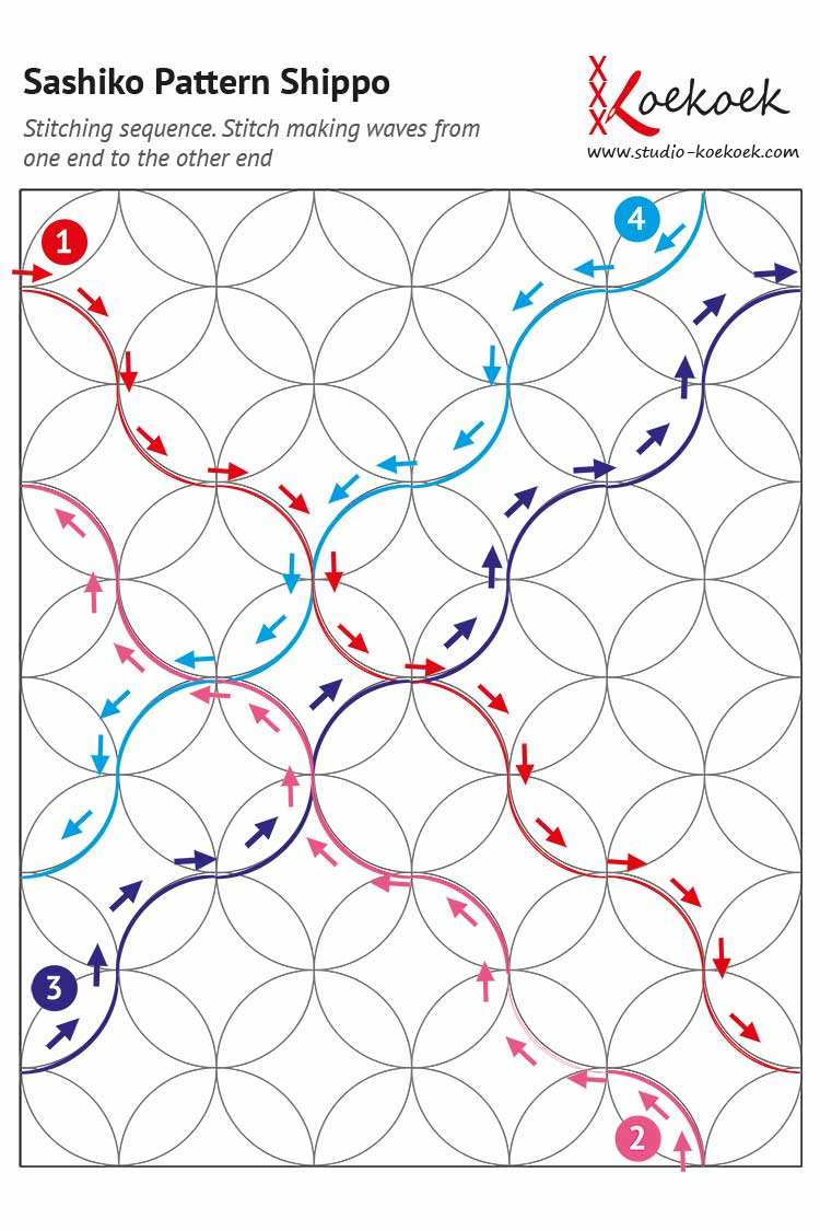 How To Sashiko Stitch For Beginners | Studio Koekoek inside Beginner Easy Free Printable Sashiko Patterns