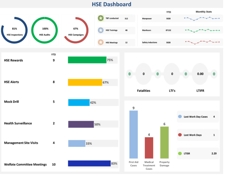 Hse Dashboard Excel Templates Free