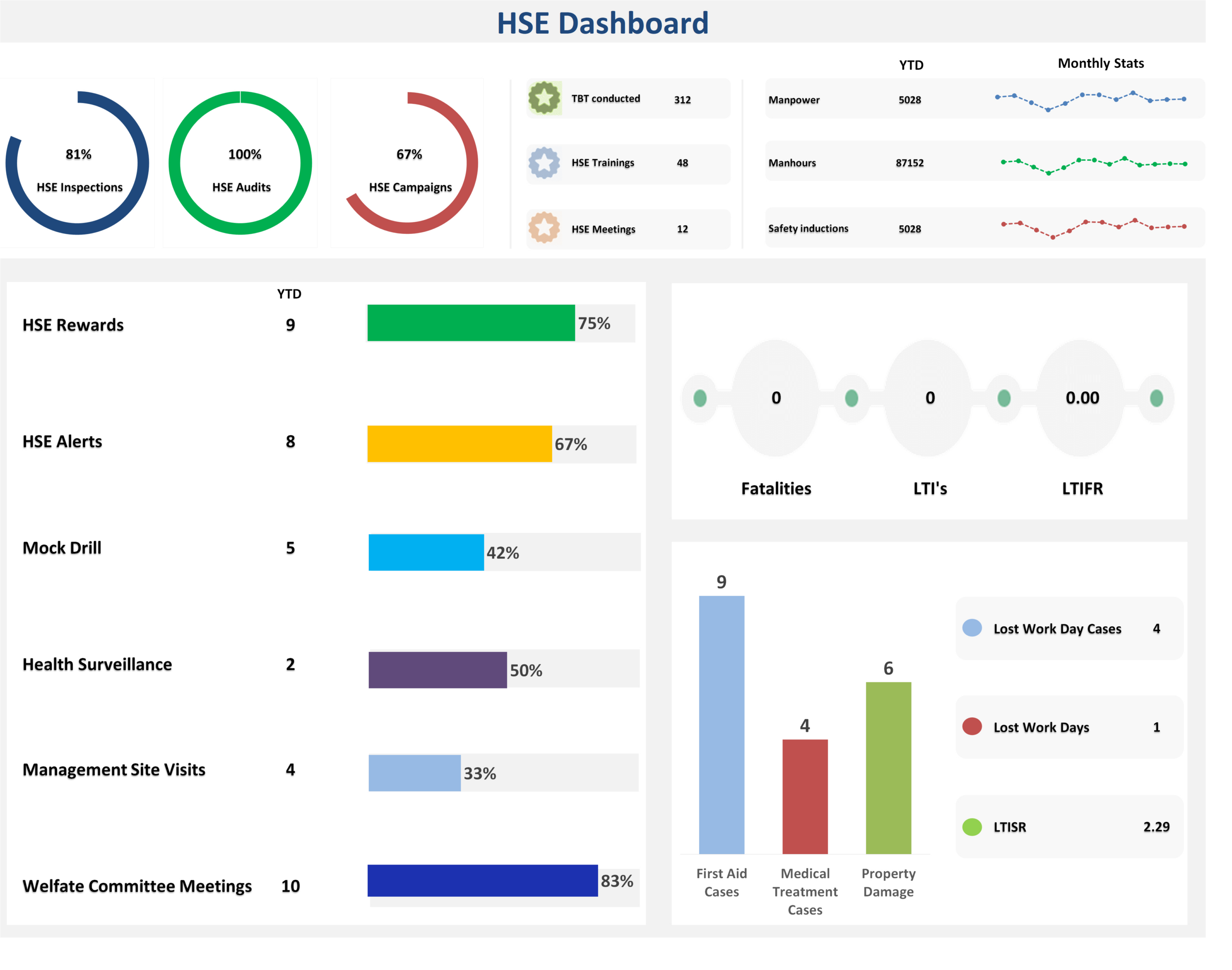 Hse Dashboard – Hsefiles throughout Hse Dashboard Excel Templates Free