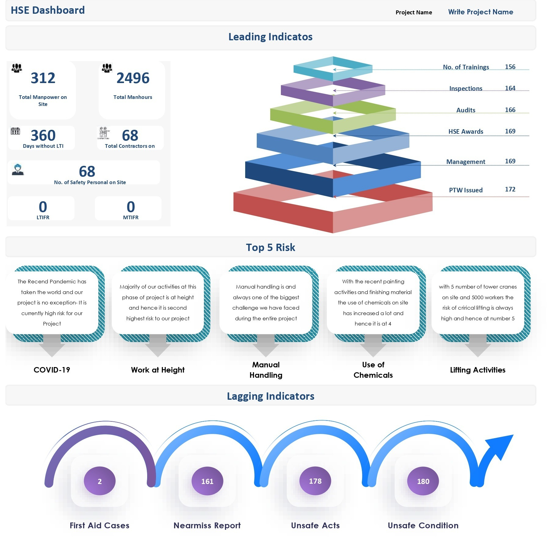 Hse Docs | Hse Dashboard In Excel For Download Hse Docs inside Hse Dashboard Excel Templates Free