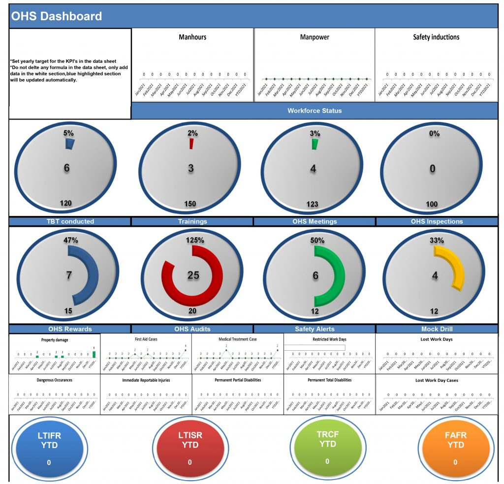 Hse Docs | Hse Dashboard In Excel For Download Hse Docs throughout Hse Dashboard Excel Templates Free