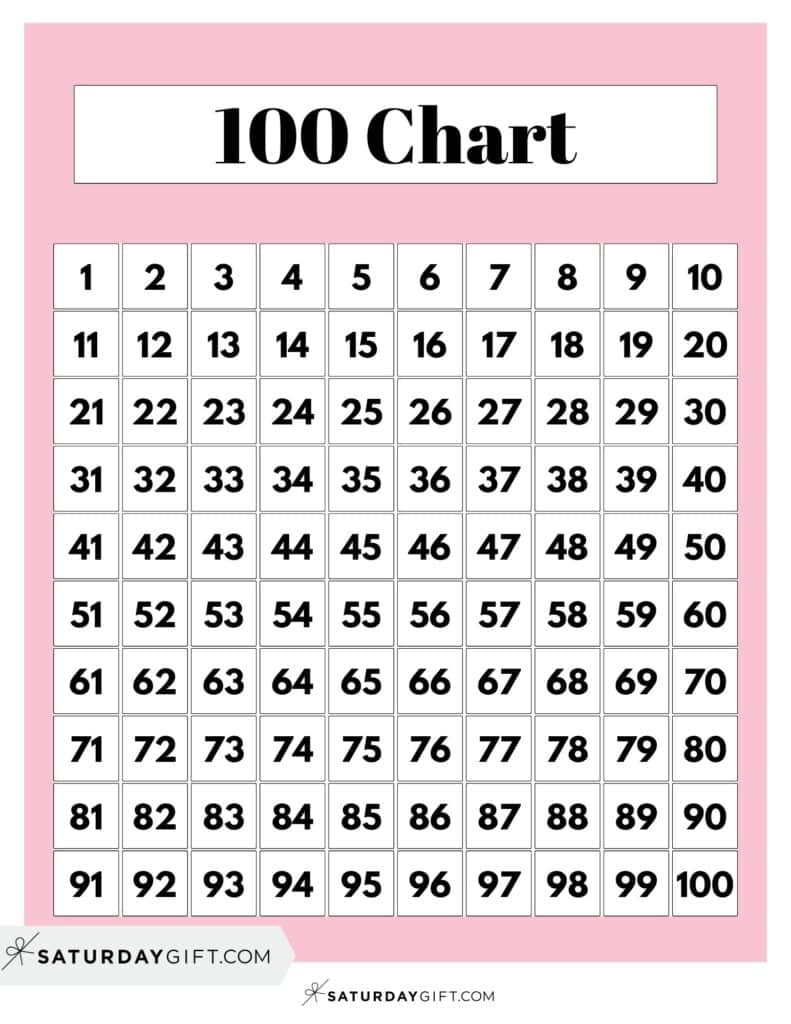 Hundreds Chart Printable - 19 Free Numbers 1 To 100 Worksheets with regard to 1 100 Chart Printable Free