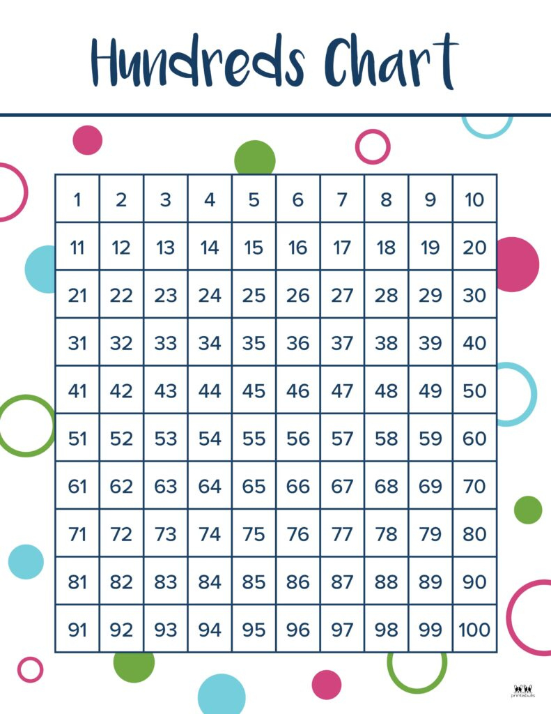 Hundreds Charts - 25 Free Printables | Printabulls for 100 Chart Printable Free