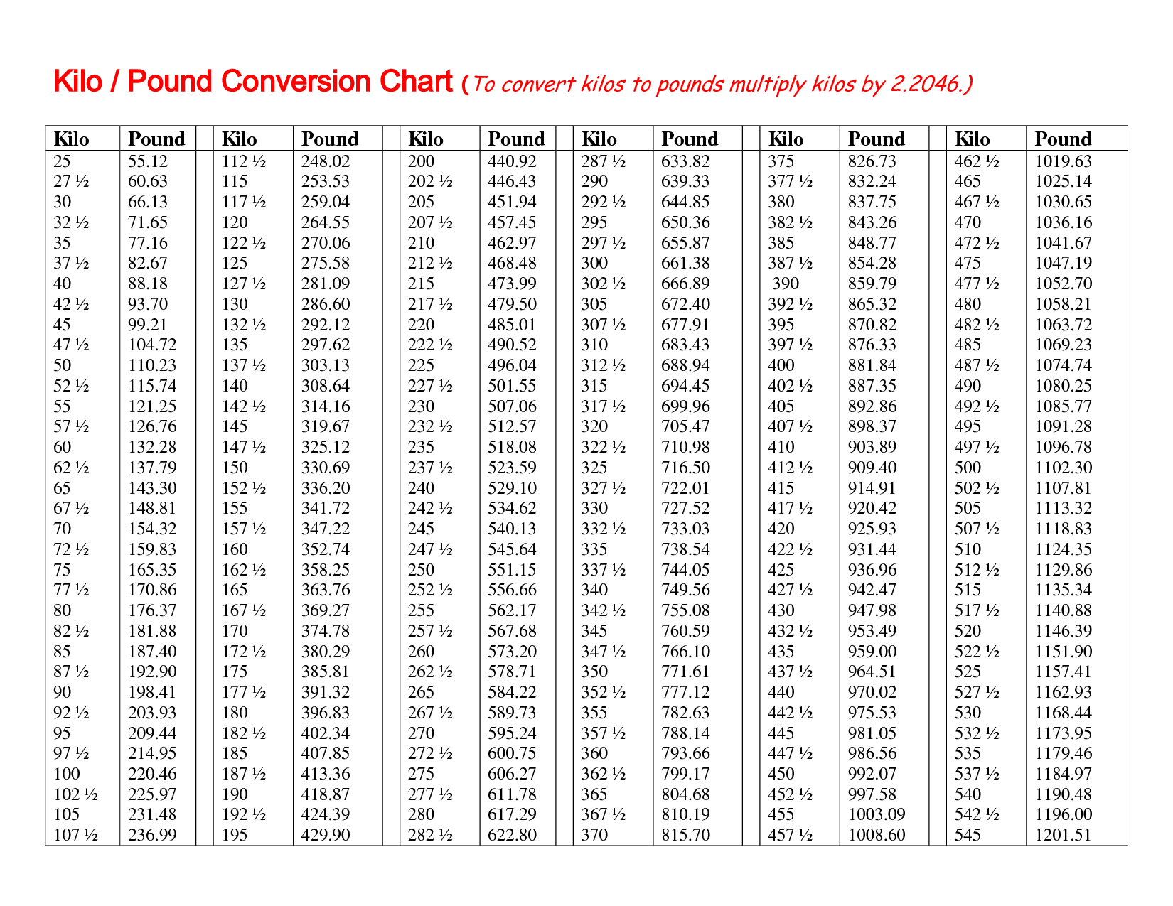 I Kilo In Pounds Top for Kg To Lbs Conversion Chart Printable
