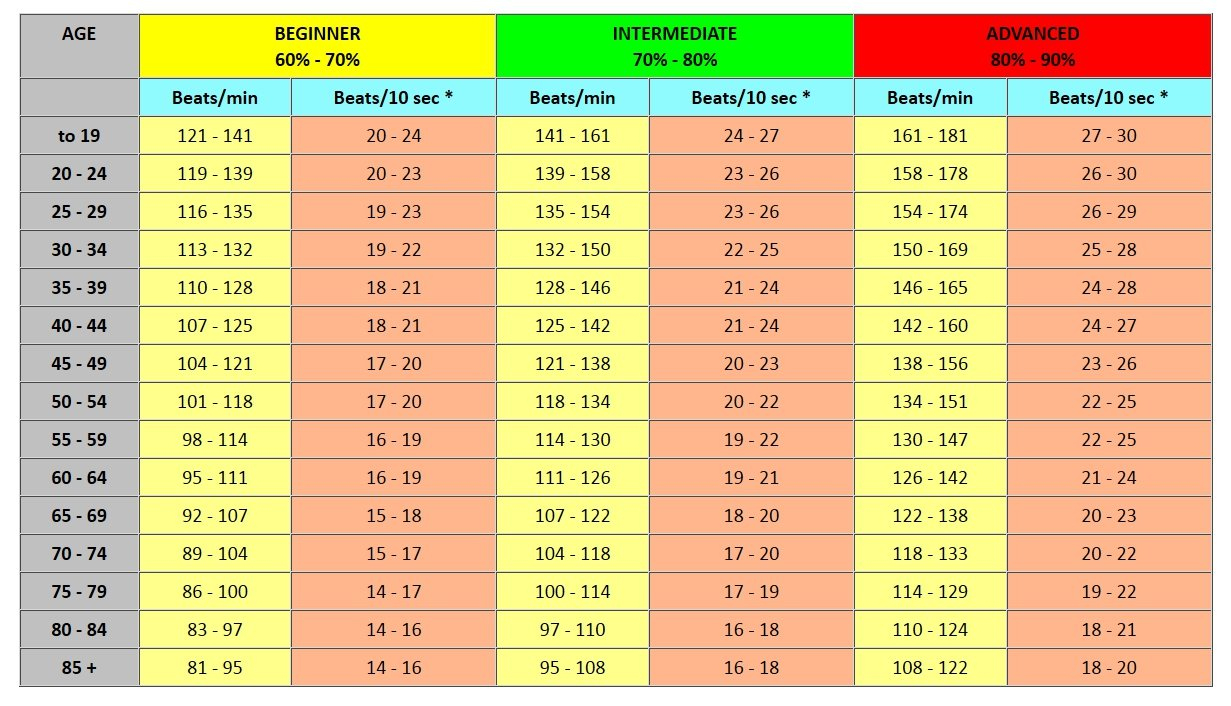 Ifa Target Heart Rate Charts inside Heart Rate Chart Printable